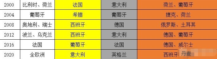 欧洲杯冠军巡礼：欧洲足球锦标赛的荣耀征程