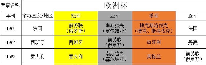 欧洲杯冠军巡礼：欧洲足球锦标赛的荣耀征程