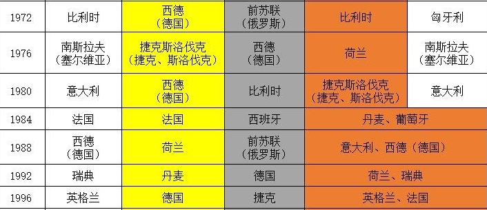 欧洲杯冠军巡礼：欧洲足球锦标赛的荣耀征程