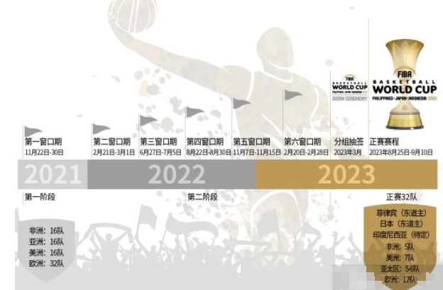 2022 年中国男篮赛程时间表完整版