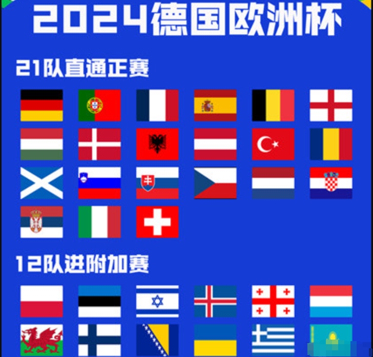 2024 歐洲杯附加賽賽程時(shí)間表完整一覽（附比賽規(guī)則）