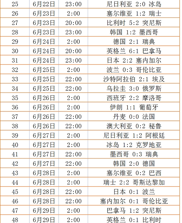 18年世界杯歷程：法國隊最終稱霸