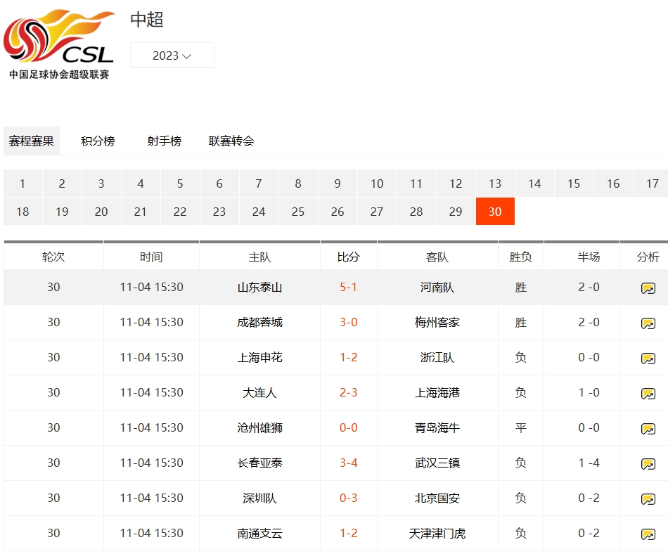 2023 國(guó)安賽程一覽：不容錯(cuò)過(guò)的比賽時(shí)間