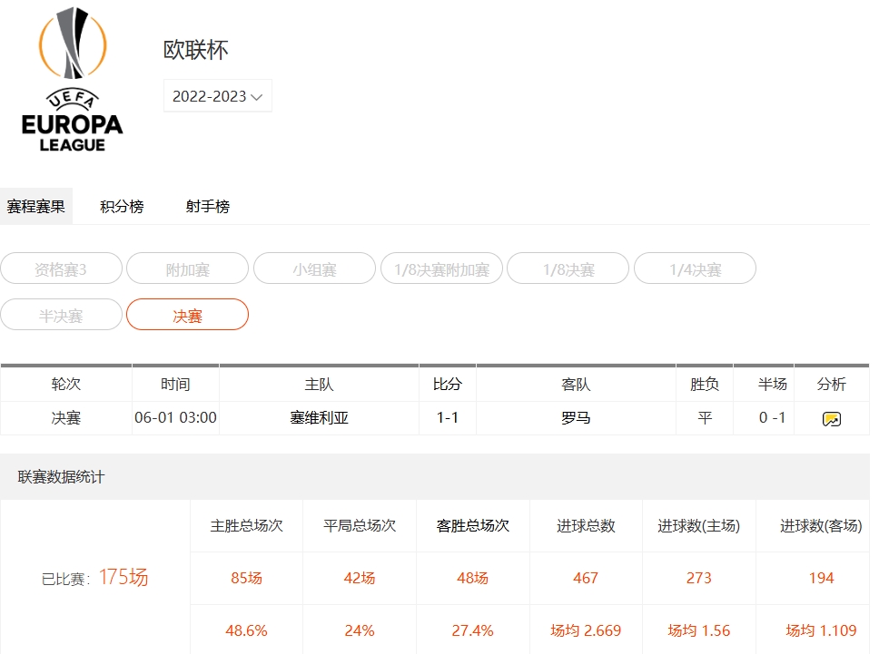 欧联赛程：2023欧联杯决赛赛程对阵
