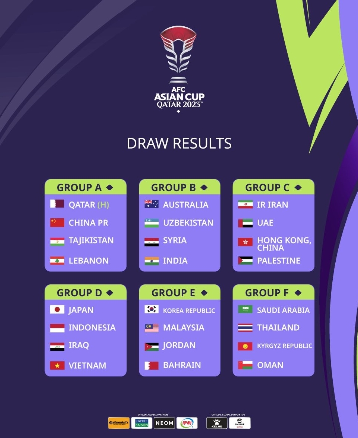 2023 卡塔尔亚洲杯分组完整呈现（最新版）：赛事分组大公开