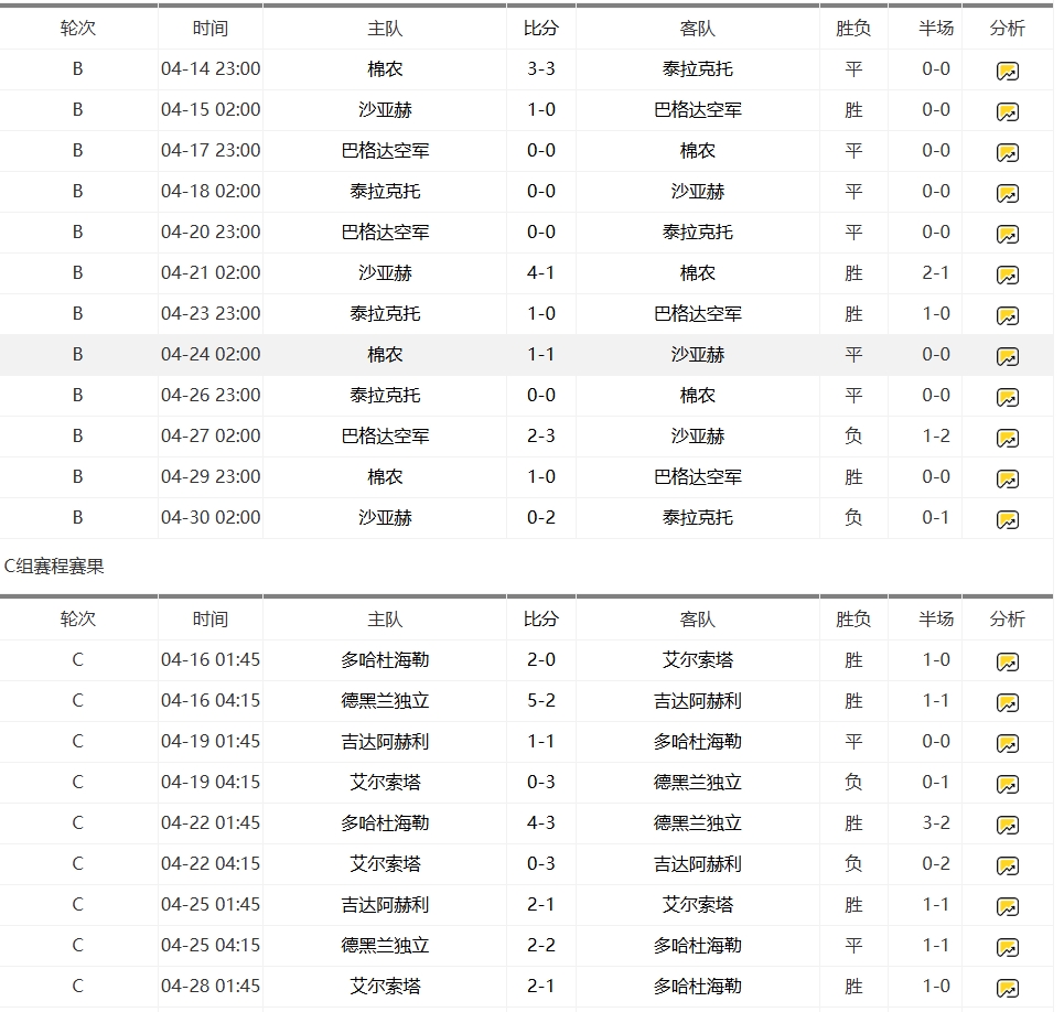 2022 山東泰山亞冠賽程