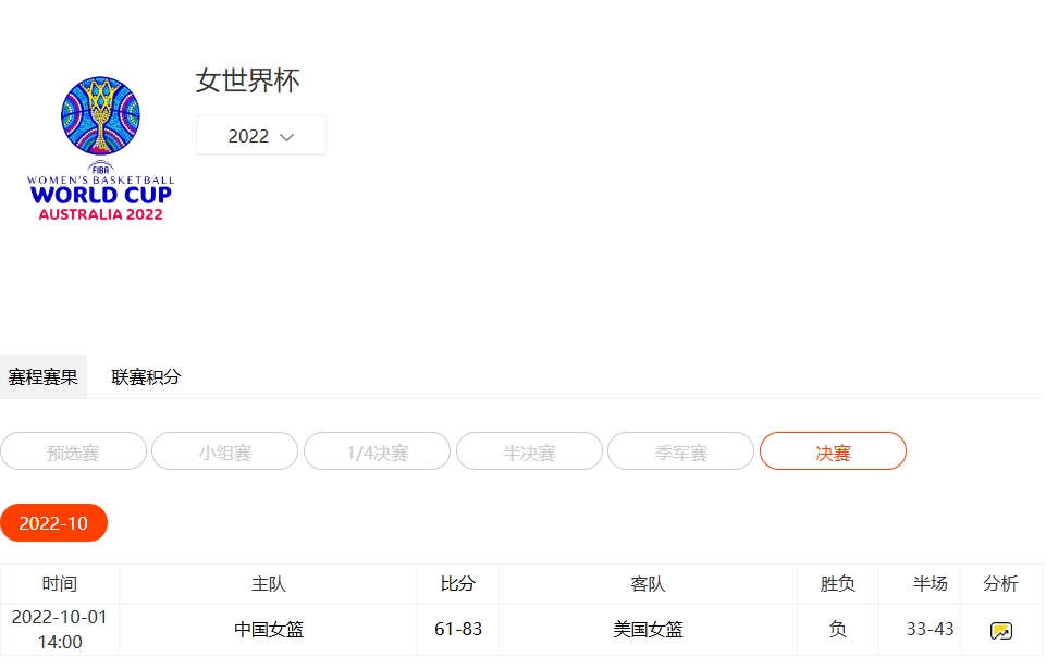 聚焦 2022 女篮世界杯：完整赛程表（小组赛+淘汰赛）