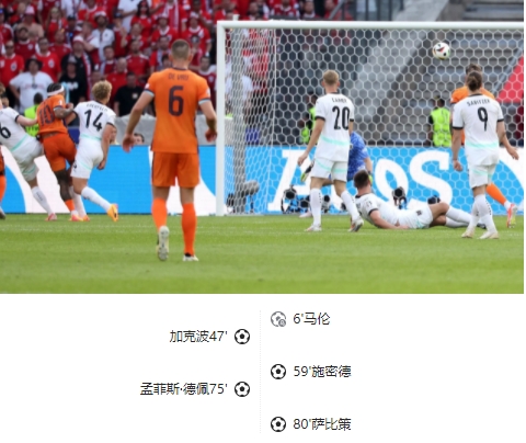 欧洲杯激战：奥地利 3 - 2 战胜荷兰，勇夺小组榜首