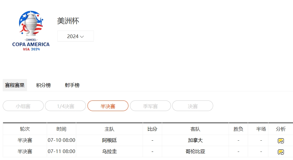 2024 美洲杯半决赛赛程及实时比分一览