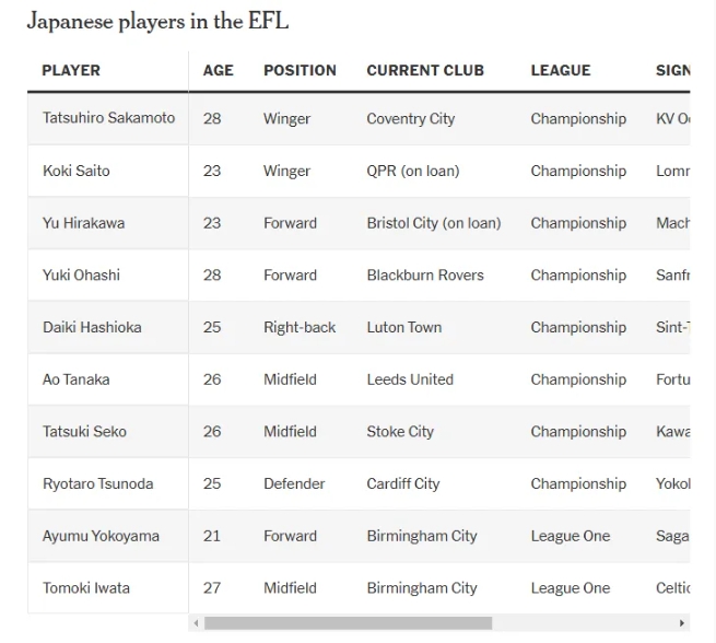 英冠英甲青睐日本球员之因剖析