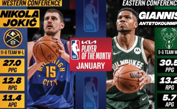 约基奇与字母哥：1 月 NBA 的闪耀双星